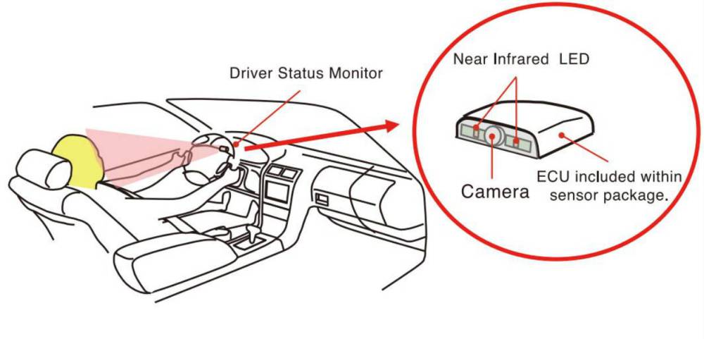 Se acabó el quedarse dormido al volante con este sistema