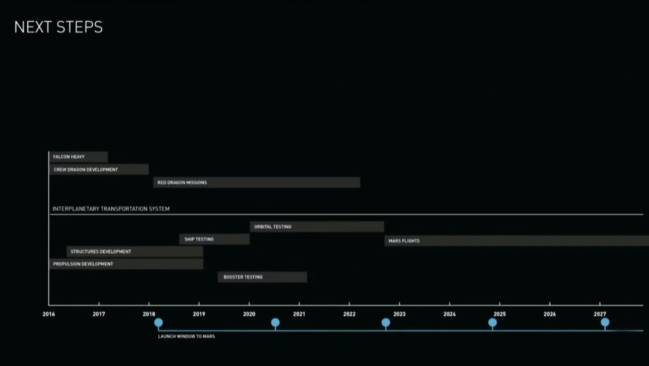 Space X conquista marte