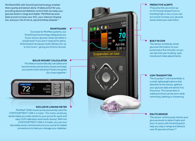 El MiniMed 670G de Medtronic