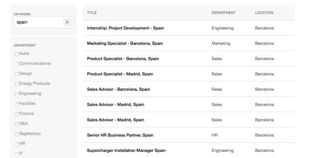 Empleos de Tesla para España