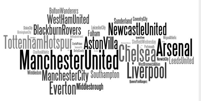 Premier League en Twitter