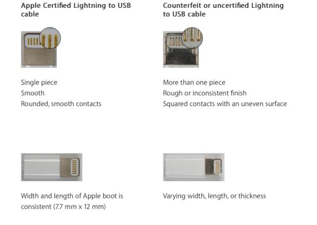 Cables oficiales Apple y cables falsos