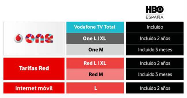 Listado de tarifas Vodafone que incluyen la suscripción a HBO España