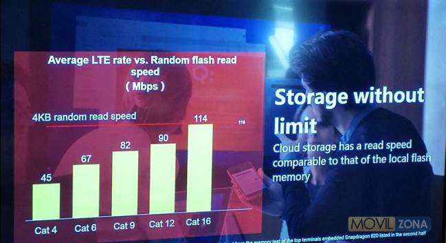 velocidad gigabit phone