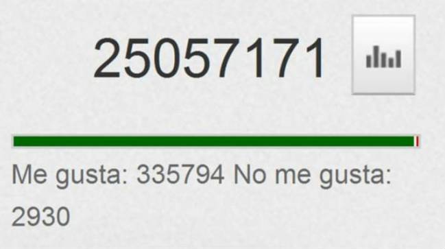 Con un contador así de visitas, la monetización no es un problema