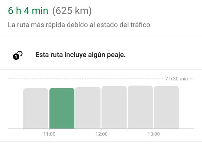 hora sin trafico google maps