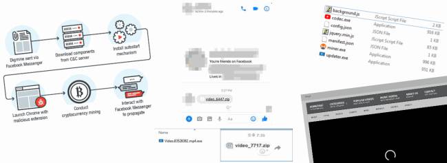 digiminer