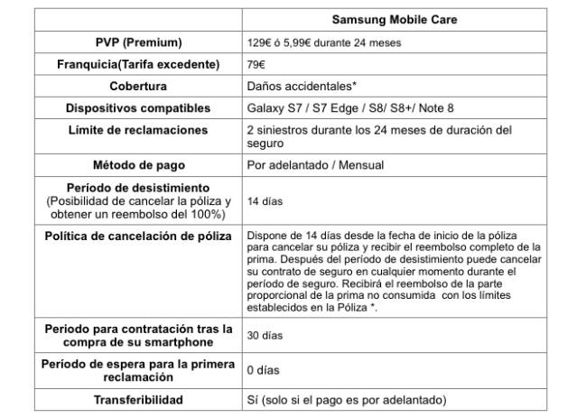 seguro samsung