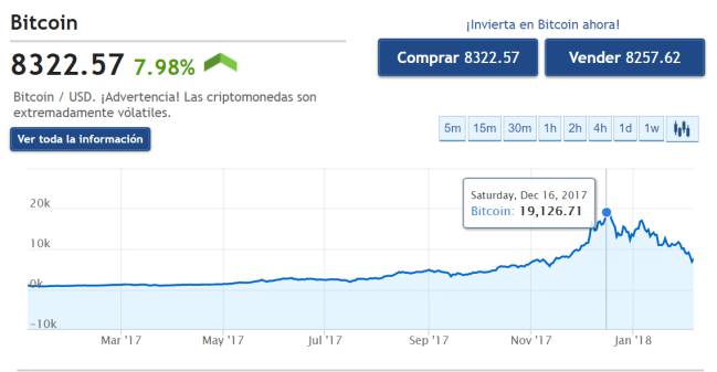 valor bitcoin