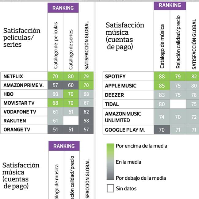 GRÁFICO