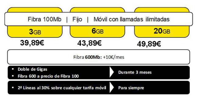 masmovil