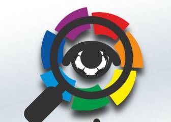 Los secretos de LaLiga: Mediacoach, IA y el uso del VAR 3 veces por partido
