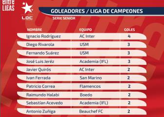 Rivarola quiere quitarle el liderato como goleador a Rodríguez