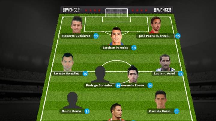 La UC se adueña del equipo ideal de la fecha 2 de Biwenger Chile