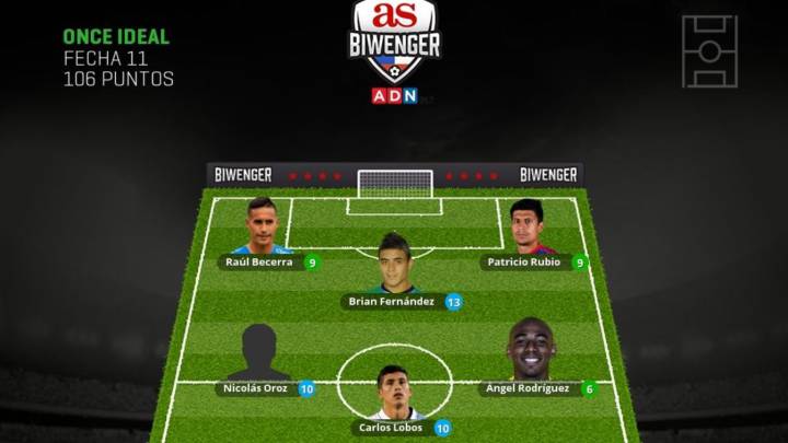 Brian Fernández lidera el equipo de la 11° fecha en Biwenger