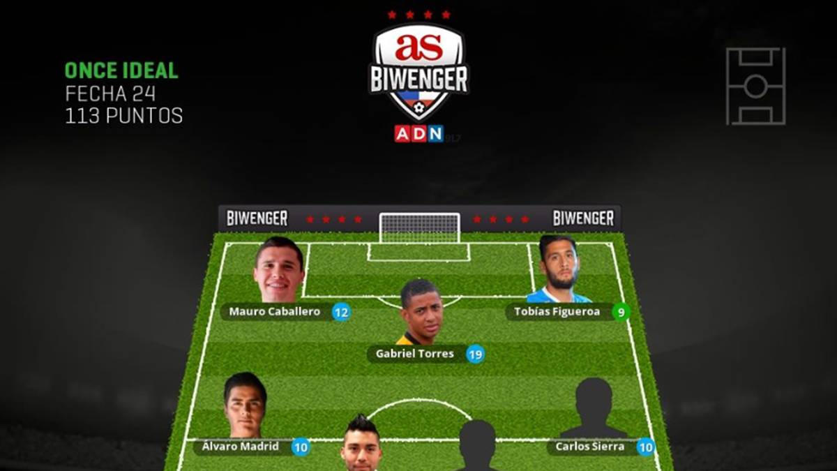 Torres descolla en el 11 ideal de Biwenger en la fecha 24