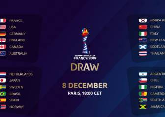 Todo lo que debes saber del sorteo del Mundial femenino