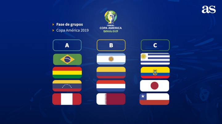 Sorteo Copa América