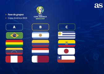 Chile va al Grupo C y chocará con Japón, Uruguay y Ecuador