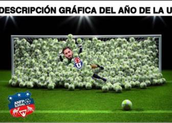 Los memes que dejó la dura caída de la U ante Audax
