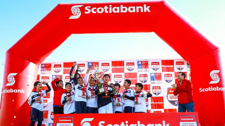 Campeonato Infantil Scotiabank: premios y goleadores
