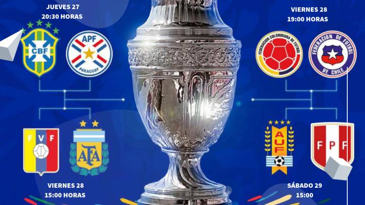 Así es el duro camino al título de la Copa América Brasil 2019