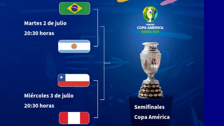Las semifinales parten con el clásico de Sudamérica