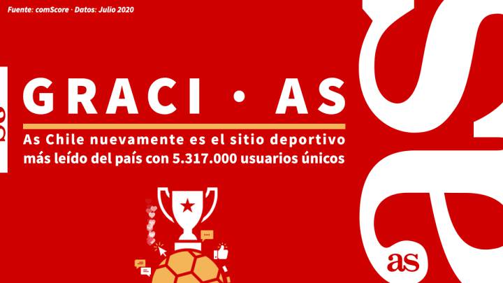 AS.com refuerza su liderato en Chile con su segundo mejor registro histórico