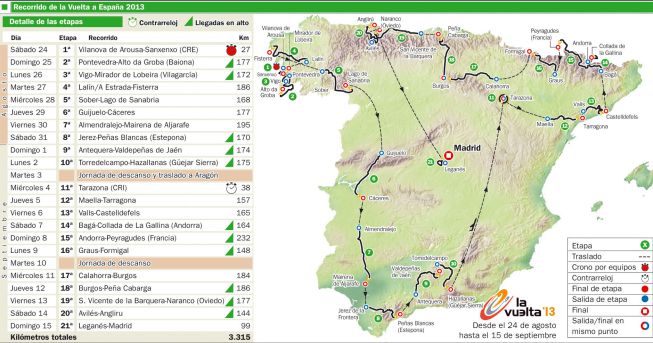 "Espectacular la Vuelta de este año. Dura, no... ¡Lo siguiente!" "Espectacular la Vuelta de este año. Dura, no... ¡Lo siguiente!"