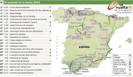 La Sierra de Madrid decidirá el ganador de la Vuelta 2015
