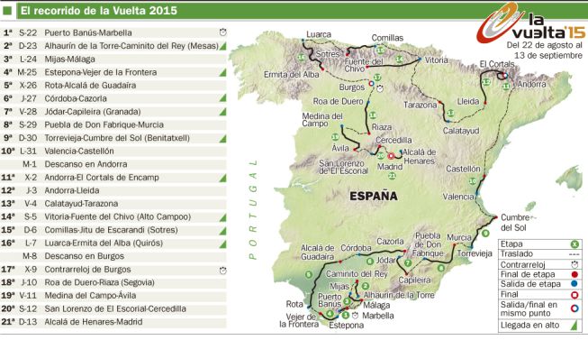 La Vuelta inédita: AS adelanta el recorrido completo de 2015