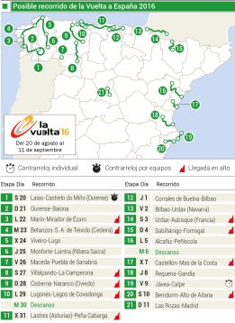 Trazado de la Vuelta a España 2016