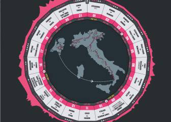 Las etapas que no te puedes perder del Giro de Italia 2016