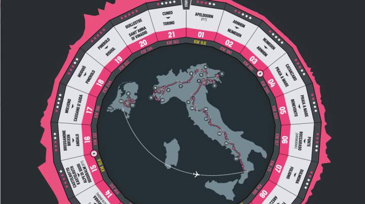 Las etapas que no te puedes perder del Giro de Italia 2016