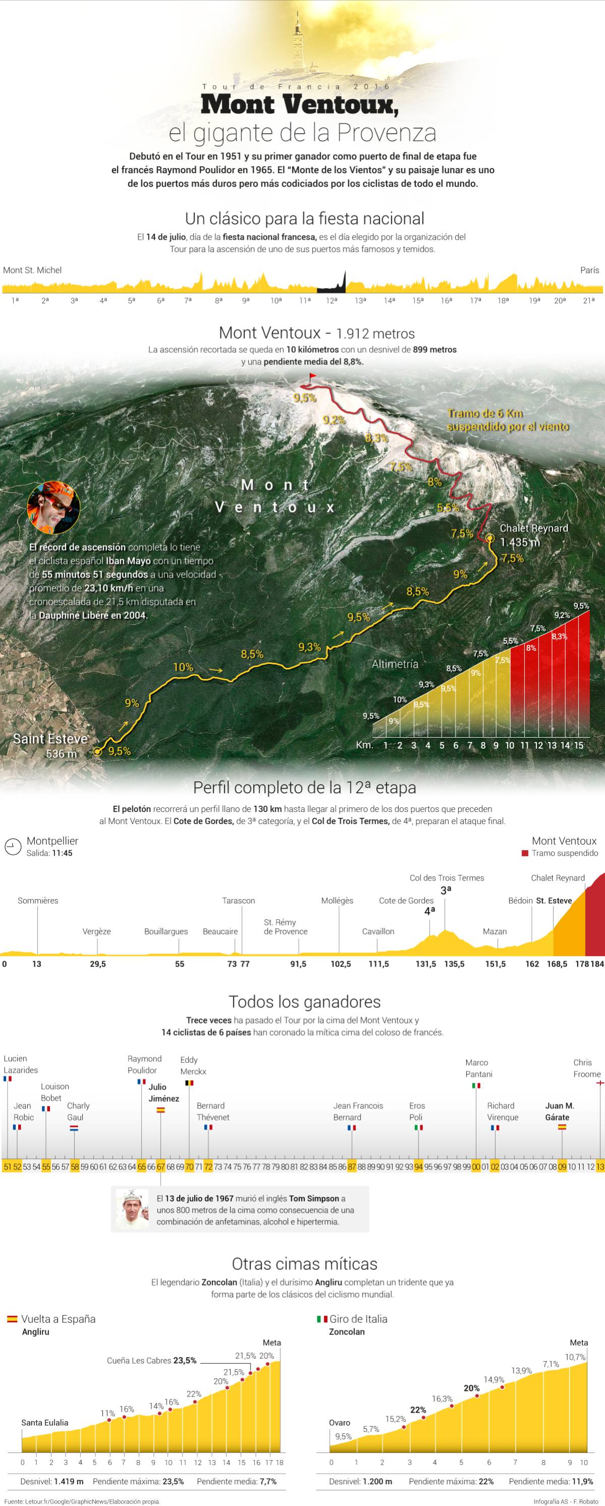 Así es el Mont Ventoux, el coloso francés para el 14 de julio