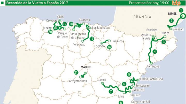 AS adelanta el recorrido íntegro de la Vuelta a España 2017