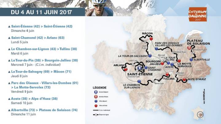 Recorrido del Criterium del Dauphiné 2017.
