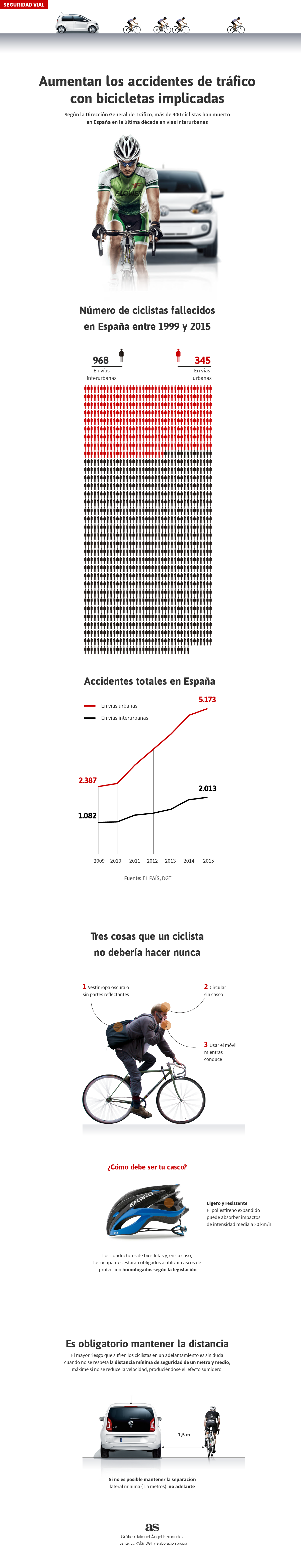 El gráfico explicativo sobre las medidas de seguridad que deben cumplir ciclistas y conductores