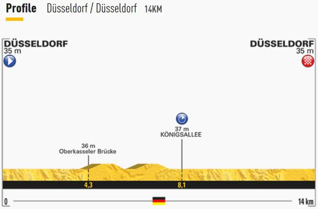 Imagen del perfil de la 1º etapa del Tour de Francia 2017.