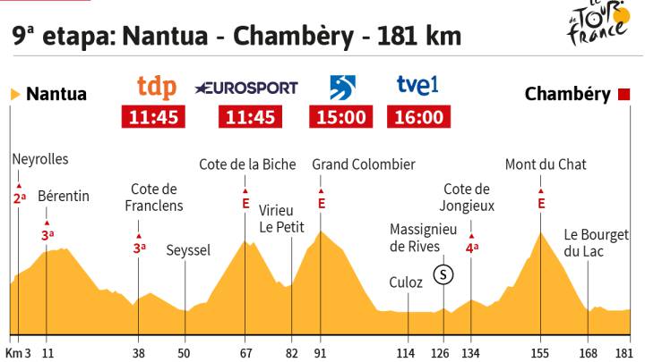 La etapa del día: "El más duro de los encadenados del Tour"