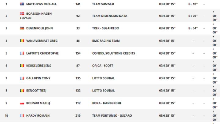 Clasificación de la 16º etapa del Tour de Francia.