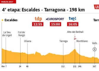 La etapa del día: La Vuelta se adentra en territorio español