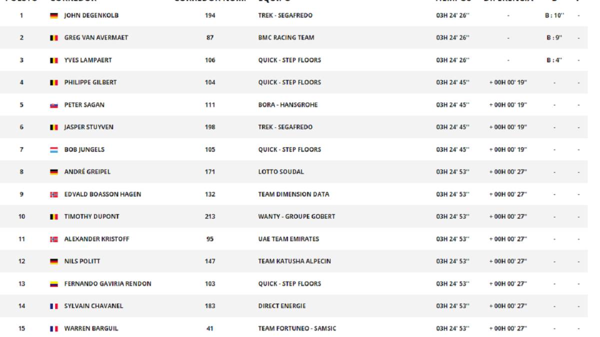 Etapa 9: clasificación y así queda la general del Tour
