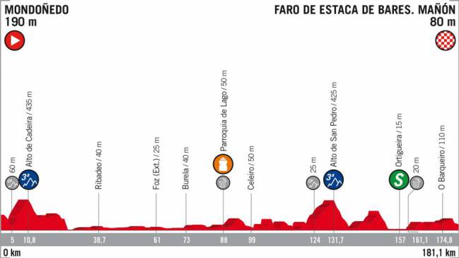 Etapa 12