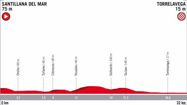 Etapa 16