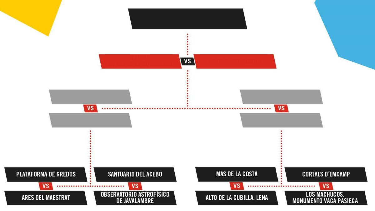 Los Machucos, Gredos, Acebo... la Vuelta pregunta cuál es el final en alto de 2019 más viral