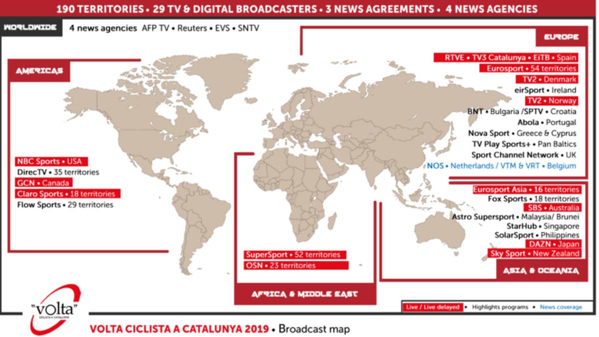 Datos Volta 2019