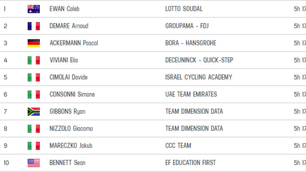 Clasis Giro 2019 etapa 11