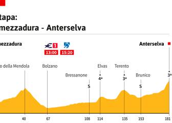 La etapa de hoy en el Giro: perfil y recorrido de la jornada 17