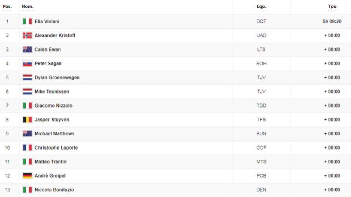 Etapa 4: clasificaciones del día y así está la general del Tour